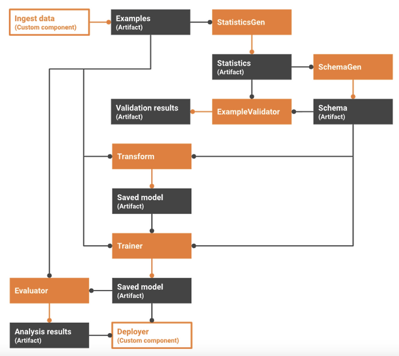 Tfx tensorflow extended 