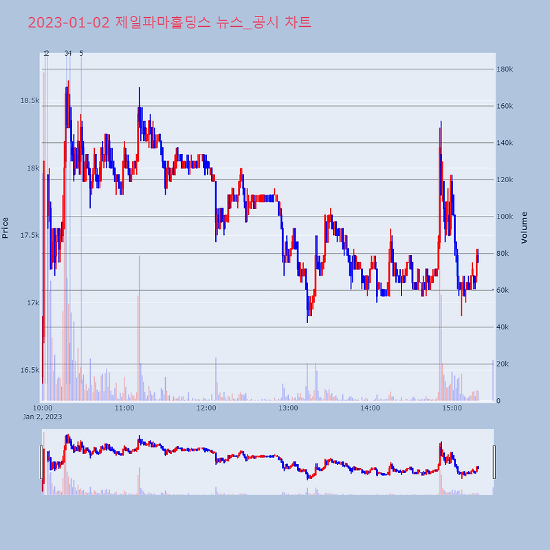 이엔플러스 엘앤에프 포스코케미칼 바이온 <b>에이트</b>원