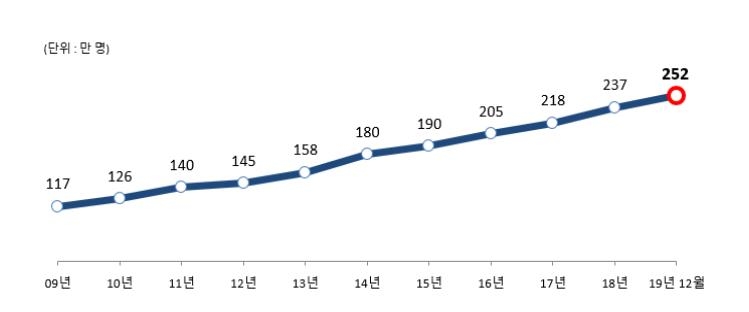 외국인에게 한국어를 가르쳐보자, 한국어 교원 자격에 도전해보자