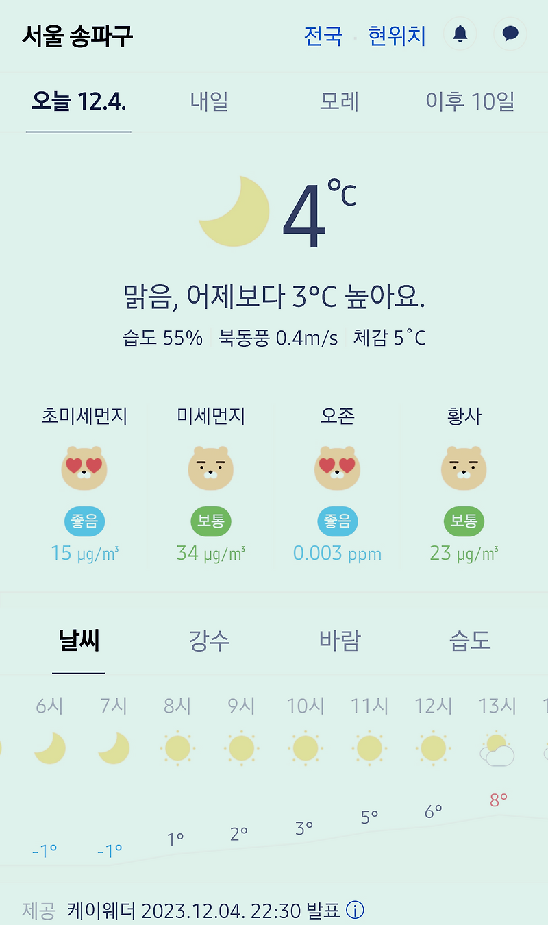 서울 강남 송파구 날씨 2023년 12월 4일. 서울 강남구 오늘의 날씨, 오늘 날씨, 2023 1204, 초미세먼지, 미세먼지, 황사, 자외선