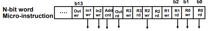 more-about-control-unit-processor-architectures