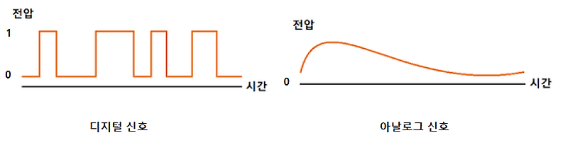 Thinking Different :: [아두이노] 7. 조도(빛) 센서