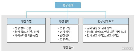 [정보처리기사 실기 - 서버 프로그램 구현]개발환경 구축하기