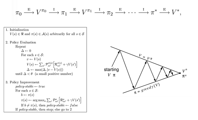 [Intro to RL] - 2. Dynamic Programming