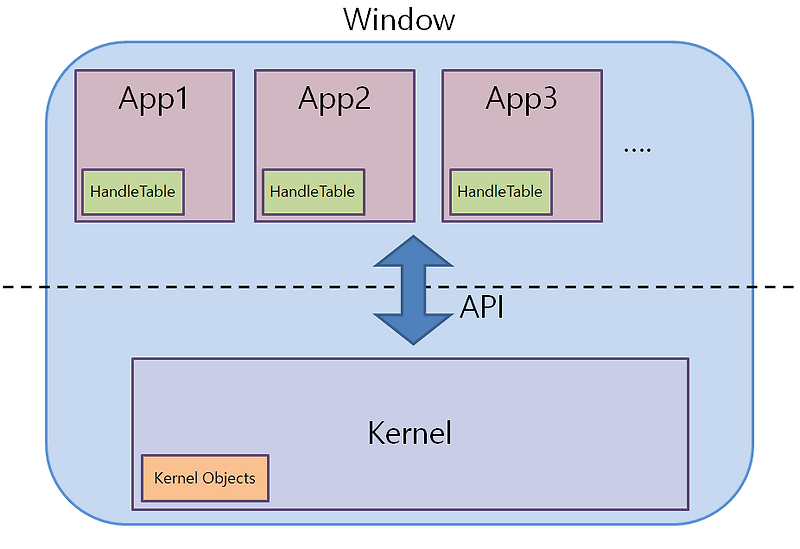 커널 오브젝트(Kernel Object)