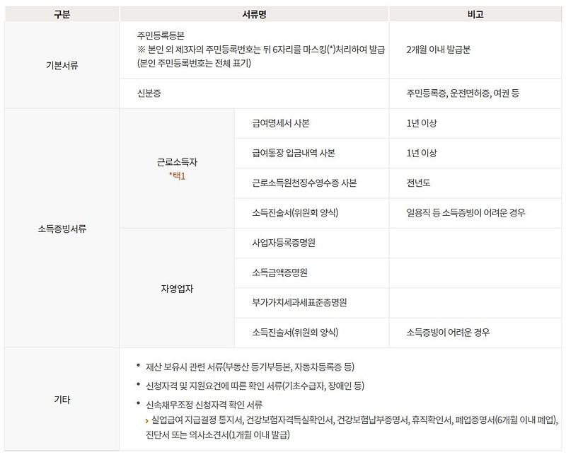 신용복지위원회 개인워크아웃 제도 알아보기