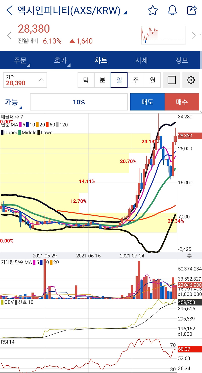 볼린저밴드 보는 법(볼린저밴드 매매기법)