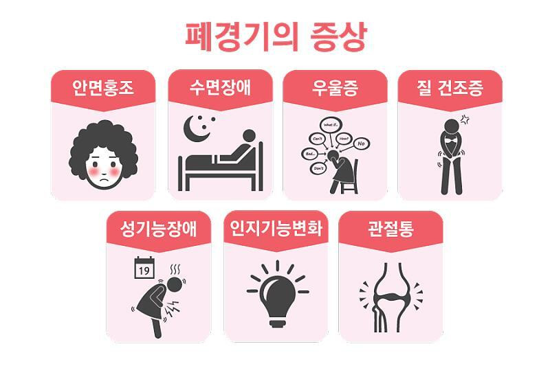 폐경전 생리주기 / 폐경기 생리 과다 / 폐경기 생리통 전조 증상