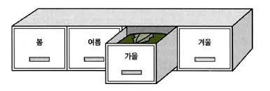 [DB] 파티션 테이블(Partition Table)이란 무엇인가?