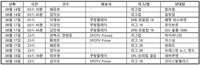 24년 8월 12일~18일 유럽<b>리그</b> 한국 축구선수 일정 및 중계