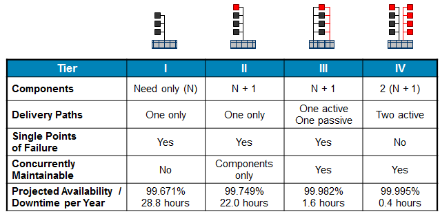데이터센터(Datacenter)란 무엇일까요?