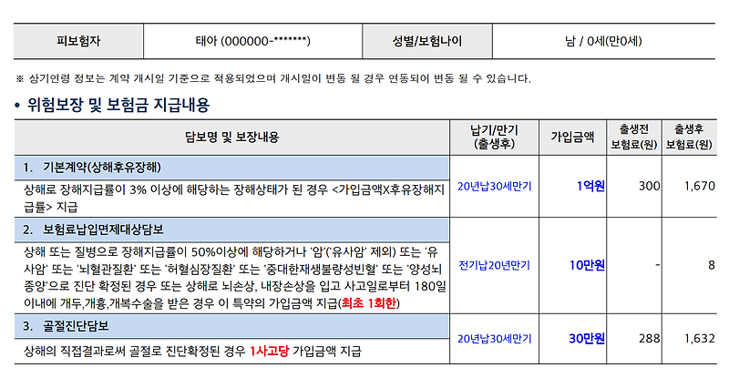 현대해상 태아보험가입시기/추천특약/비추천특약/산모특약/실비/설계사선택팁공유 2