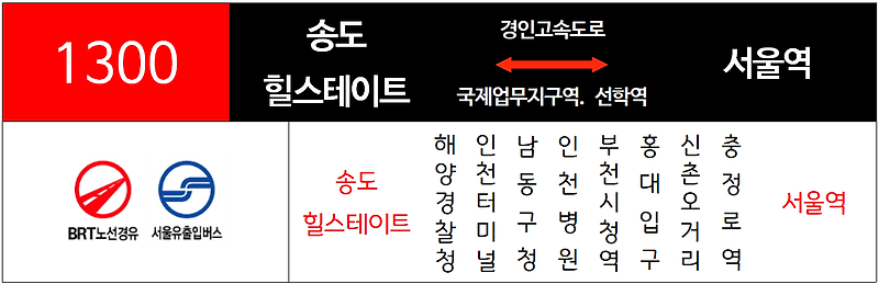 [인천광역] 1300번 노선안내 [송도신도시~연수구청~부천시청~홍대입구~서울역]