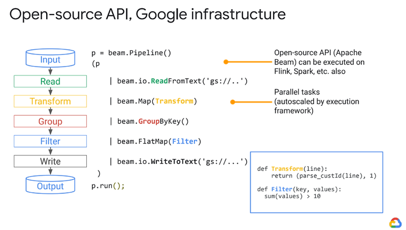 Apache Beam / Cloud Dataflow