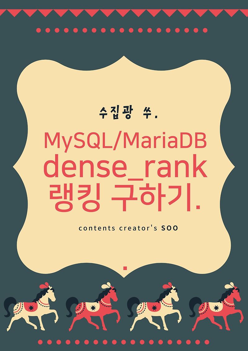 Mysql mariadb dense rank 