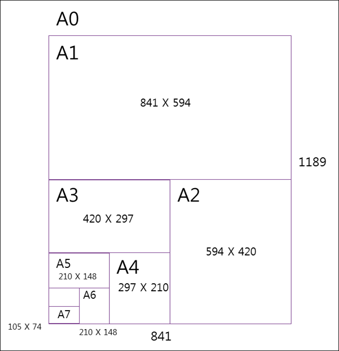 A1 A2 A3 A4 용지 사이즈 규격 정리 5620