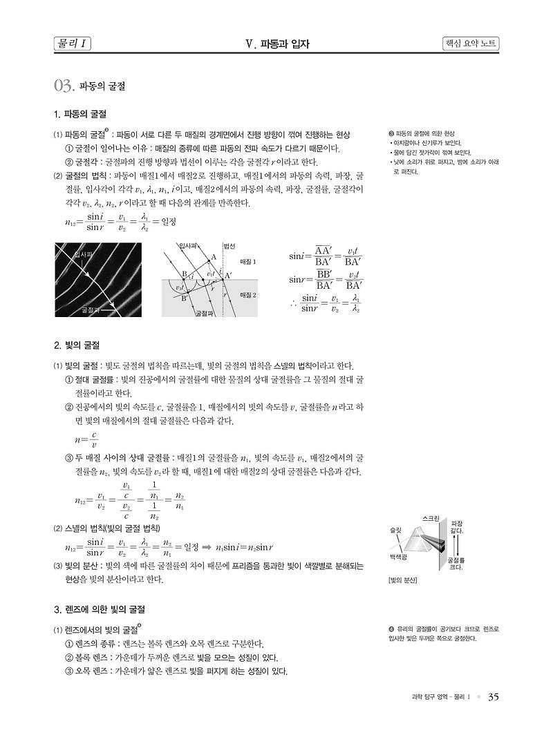 물리 핵심 개념 정리 : 파동의 굴절, 빛의 굴절, 절대 굴절률, 스넬의 법칙, 빛의 분산, 전반사, 편광