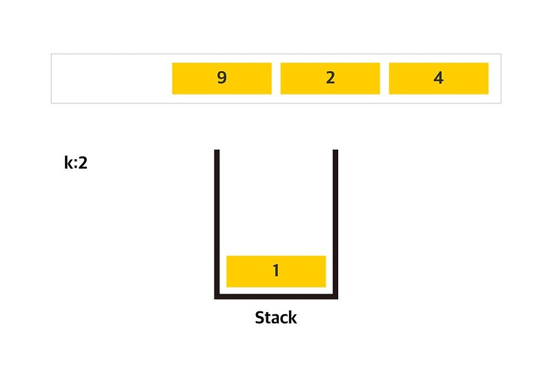 [코딩테스트 javascript] 큰 수 만들기 Greedy ,그리디, 탐욕 JudithHopps