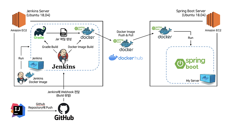 Jenkins docker spring boot sale