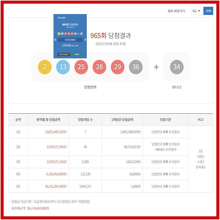 로또 965회 1등 번호 배출점 로또 복권 명당 확인