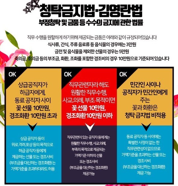 김영란법 금액, 적용대상자 알아보기