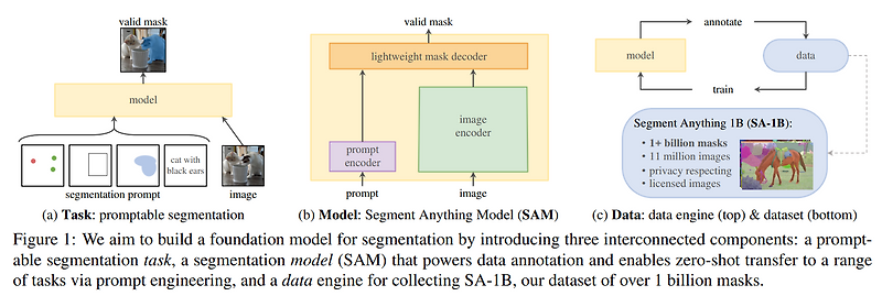 [2304]SAM, Segment Anything (Model)