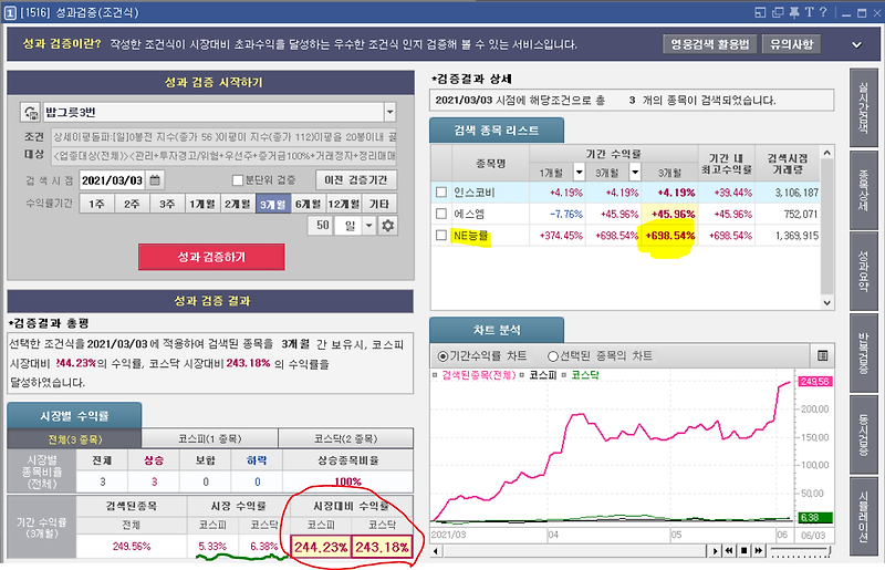 밥그릇기법 3번자리 대박 검색기, 수익률 실화냐?(영웅문 HTS)