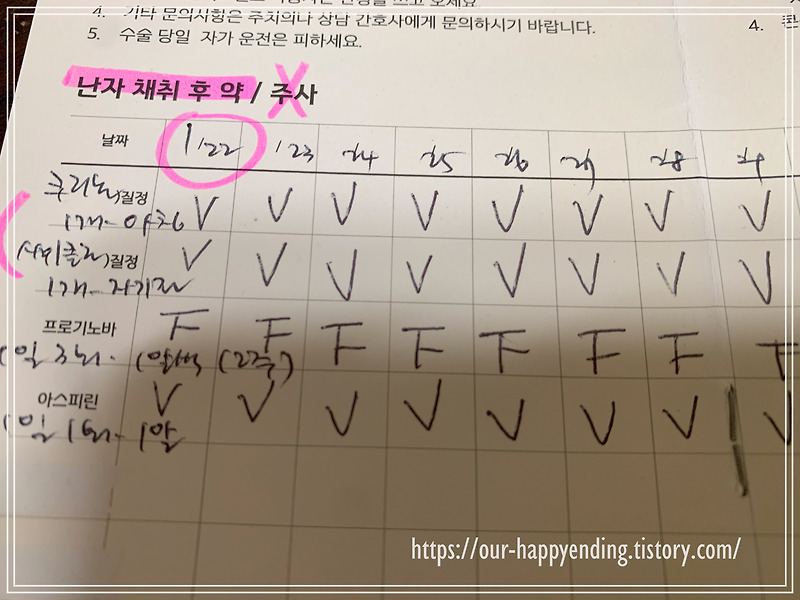 시험관 시술과정, 단기요법 2차 이식