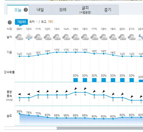 <b>기상청 날씨누리</b>사이트... 있었으면/:/ 기상청 과거날씨... 