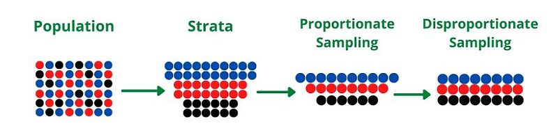 train, valid, test split with random sampling