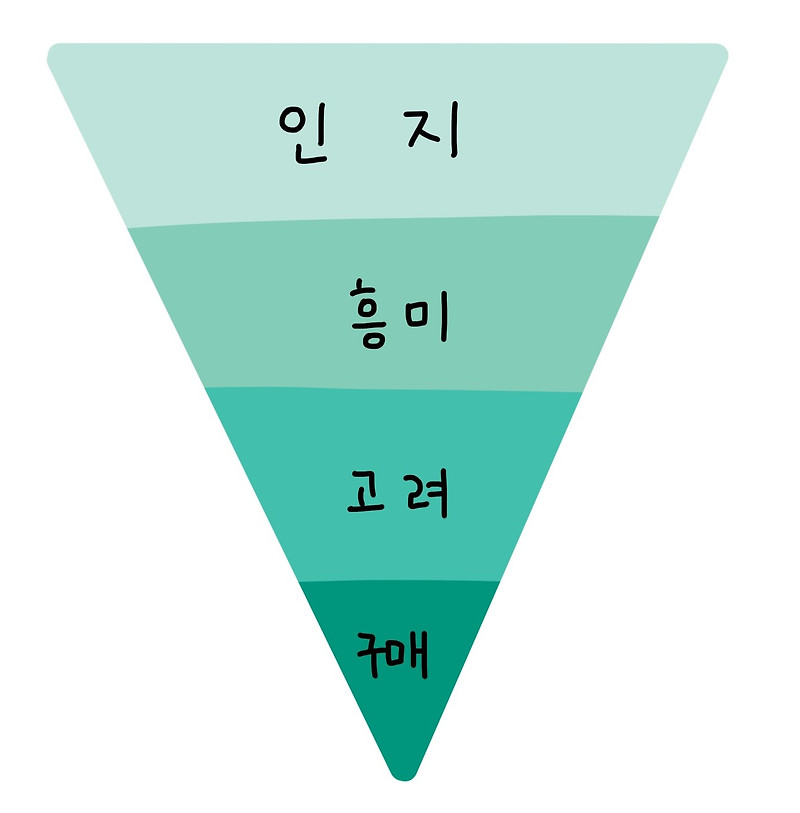 퍼포먼스 마케팅 AE 인턴 1차 면접 후기(면접 질문과 답변 공개!!)