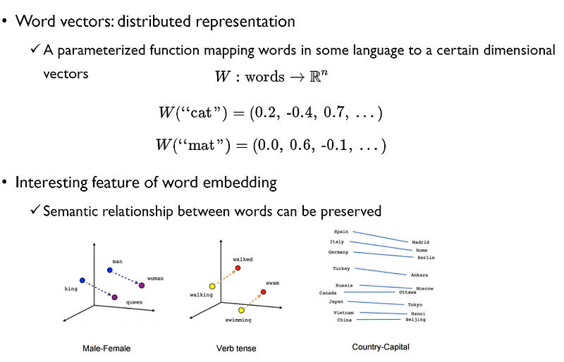Text Representation- Distributed Representation (NNLM- Neural Network ...