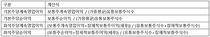 [IFRS 중급회계 요약정리]  1장 재무회계 일반 I (추가)