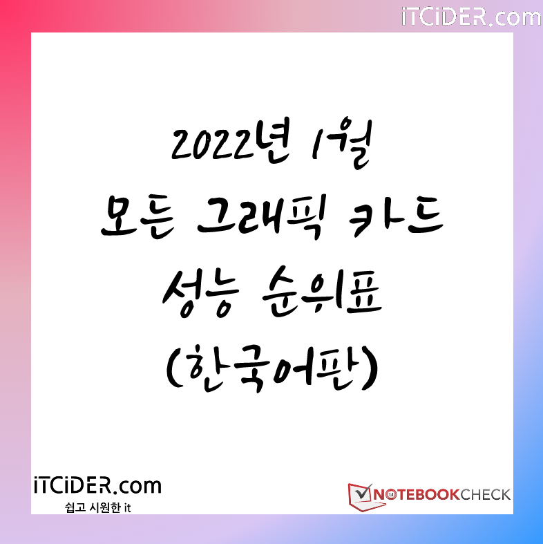 2022년 1월 최신 모든 그래픽카드 성능 순위표 (한국어판)