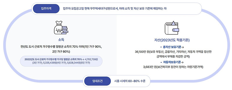 [부동산+] 국민임대 주택 이란? 입주 자격!!