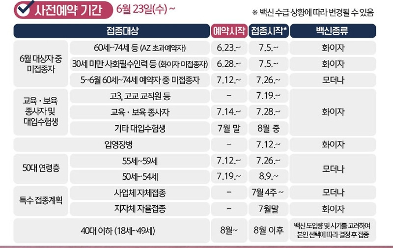 서울시청 코로나19 예방접종 사전예약 안내(예방접종 사전예약 ...