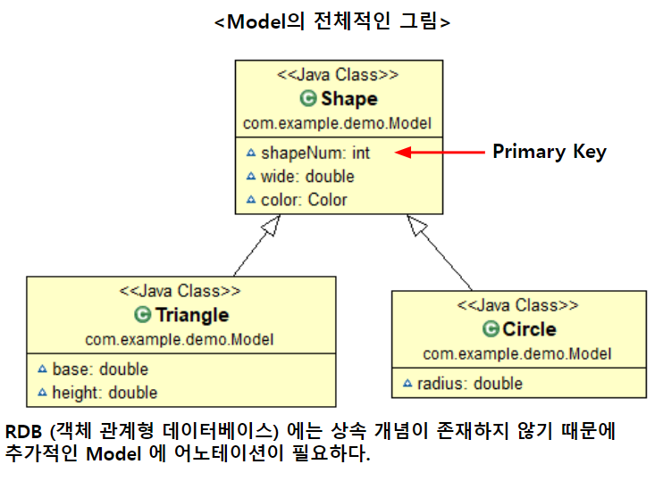 JPA 예제와 JPARepository