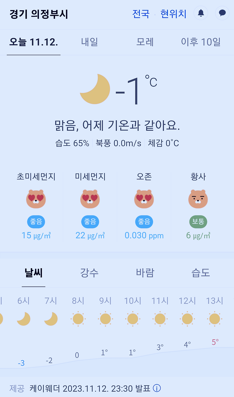 경기도 의정부시 날씨 2023년 11월 12일. 의정부 날씨, 오늘의 날씨, 오늘 날씨, 2023 1112, 초미세먼지, 미세먼지, 황사, 자외선