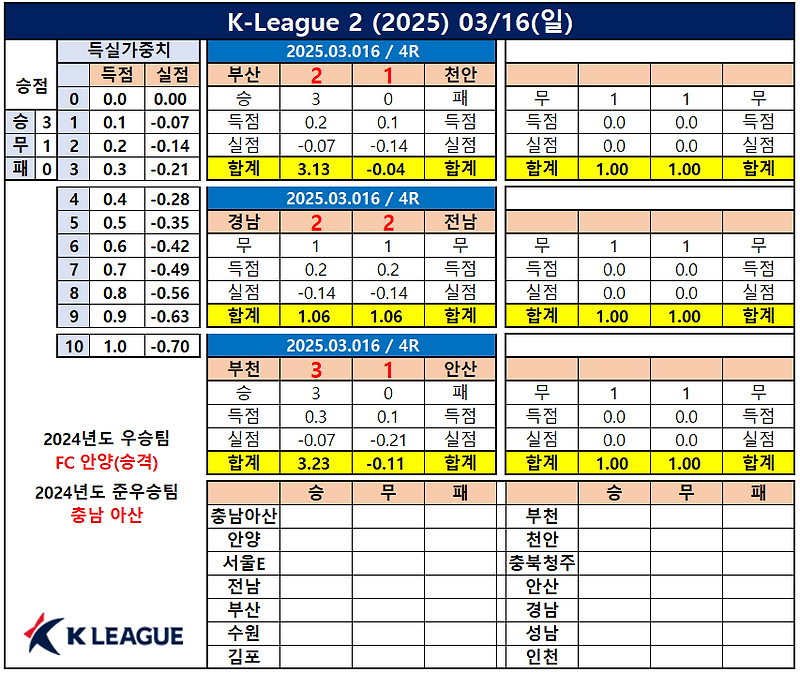 2025년 3/16(일) 