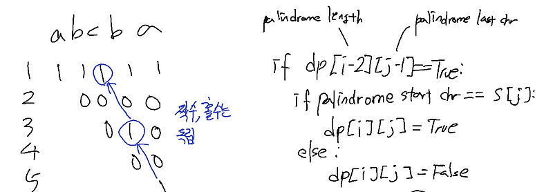 LeetCode 5. Longest Palindromic Substring
