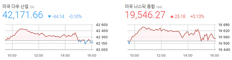 어제 역대 최대 규모의 선물 베팅