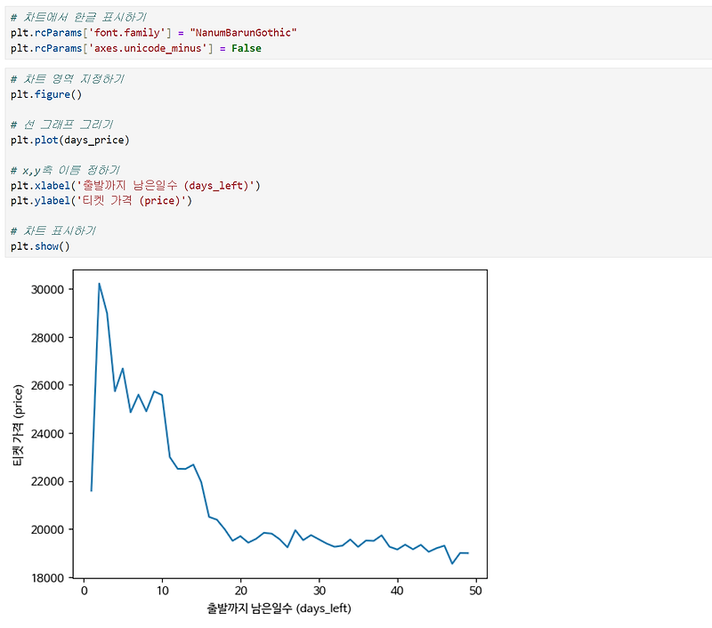 [matplotlib] Plt Pyplot 한글 깨짐 한글폰트 표시하기 서윤로그