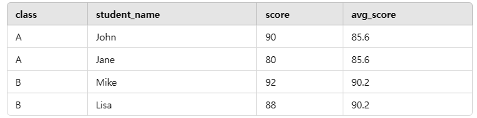 [MySQL] 윈도우 함수 정리 (row_number, aggregate, lead, lag)