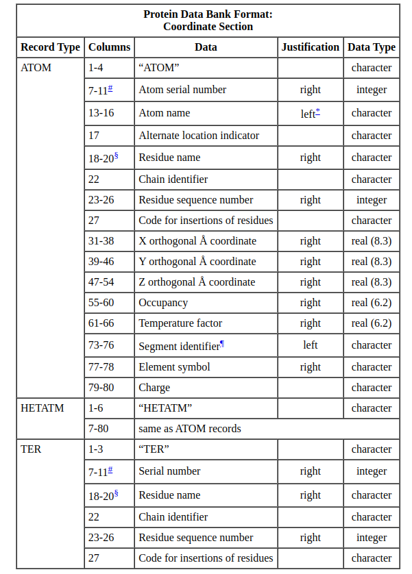 pdb file format