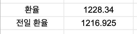 구글 스프레드시트 주식 배당 관리 - 4. 환율 적용, 어제 환율 표시