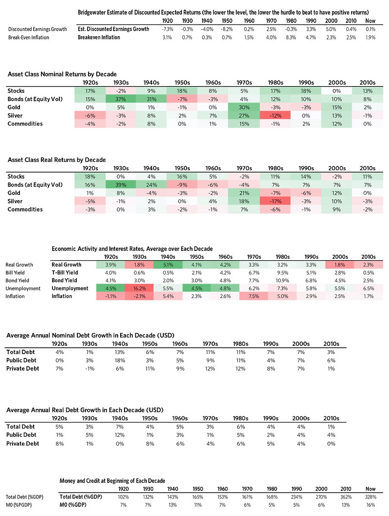 ray-dalio-paradigm-shift