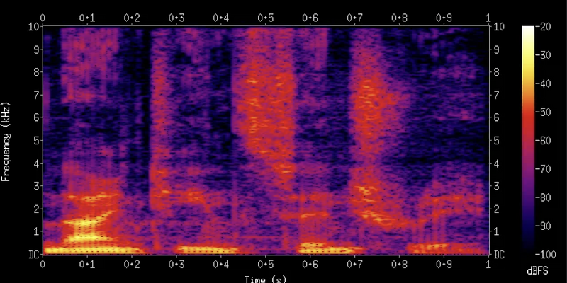 Spectrogram, Spectrum, Waveform