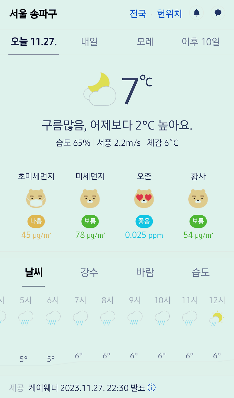 서울 강남 송파구 날씨 2023년 11월 27일. 서울 강남구 오늘의 날씨, 오늘 날씨, 2023 1127, 초미세먼지, 미세먼지, 황사, 자외선