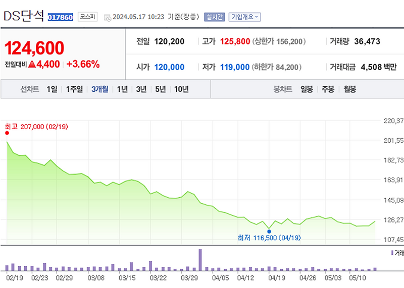 폐배터리 리튬 관련 테마 급등주 추천 DS단석 아이에스동서 주가 전망과 목표 주가