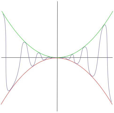 (번역) Squeeze theorem